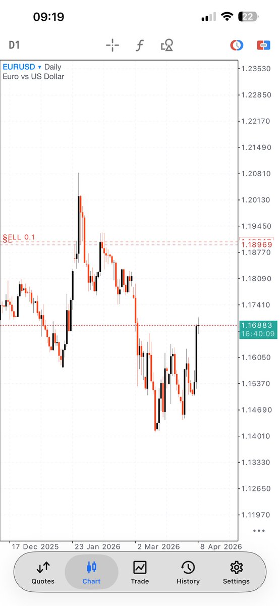 💰•PHD I N FOREX💎 tweet media