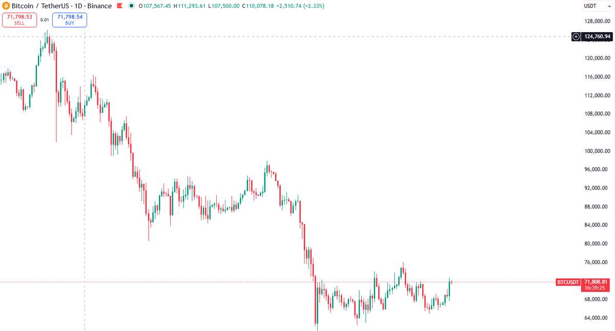 链上散修 tweet media