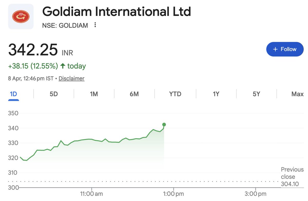 AIM Investments tweet media