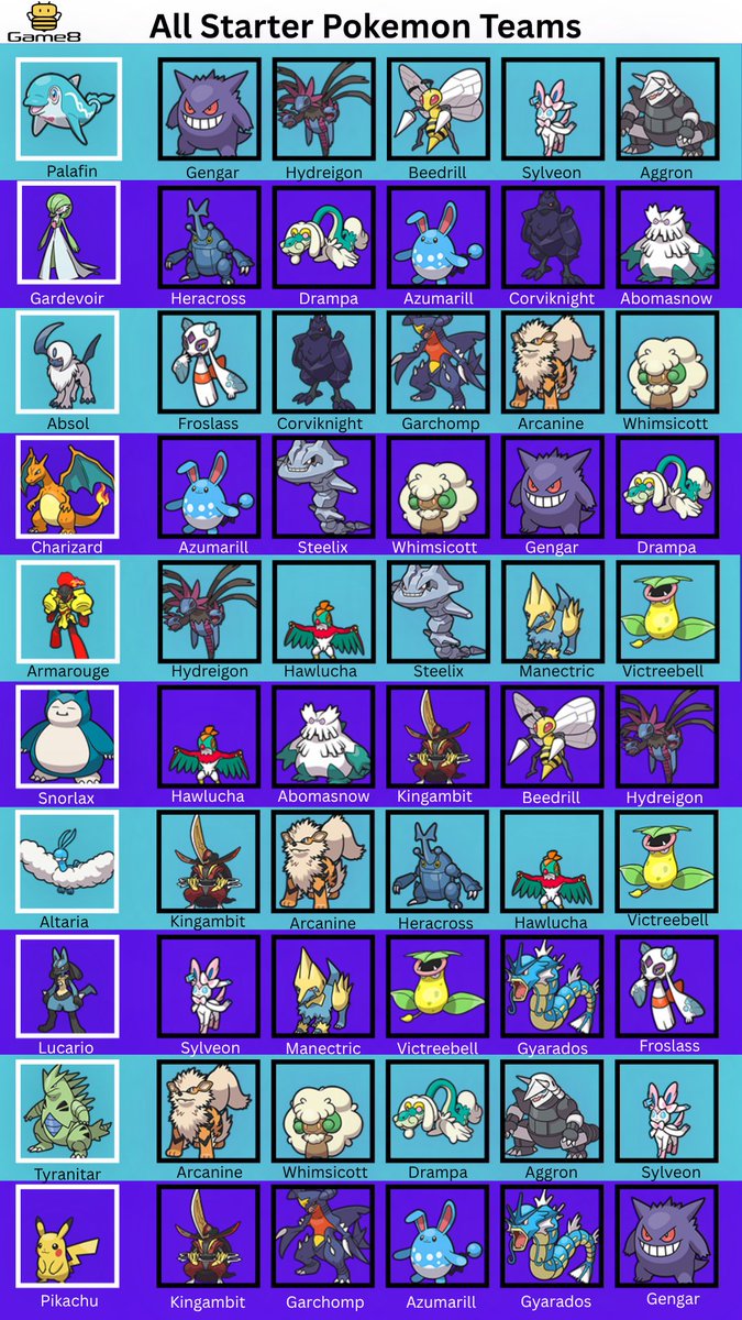 Pokemon Champions @ Game8 tweet media