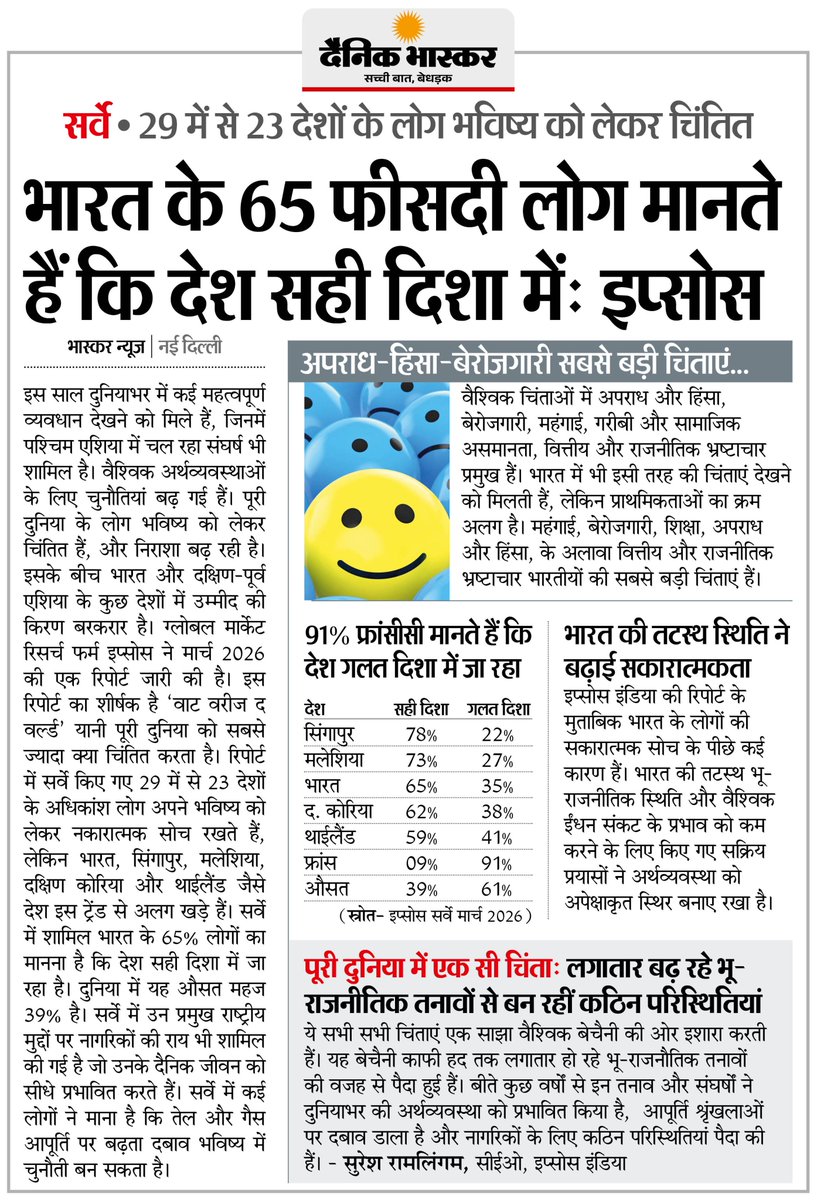 DainikBhaskar's tweet image. सर्वे : 29 में से 23 देशों के लोग भविष्य को लेकर चिंतित, भारत के 65% लोगों ने माना कि देश सही दिशा में जा रहा
#IPSOSSurvey #PublicOpinion #SocialIssues

अधिक खबरें और ई-पेपर पढ़ने के लिए दैनिक भास्कर एप इंस्टॉल करें - dainik-b.in/mjwzCSxDdsb