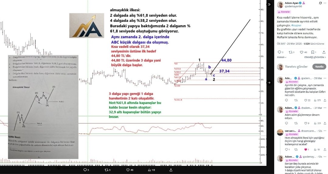 9.03.2026 tarihli analizimiz #eupwr
Endeks hareketli olsa da beğendiğimiz hisse analizleri yoluna devam ediyor
#elliott çalışmamız
Bu hafta şimdilik %20 'ye yakın getiti elde edildi.
7 seanta %20 getiri.
Bizim tek süreçte kusurumuz kendimizi ve sistemimizi tam anlatamamamız oldu