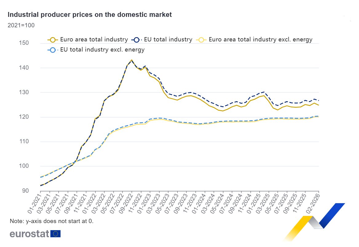 EU_Eurostat tweet media