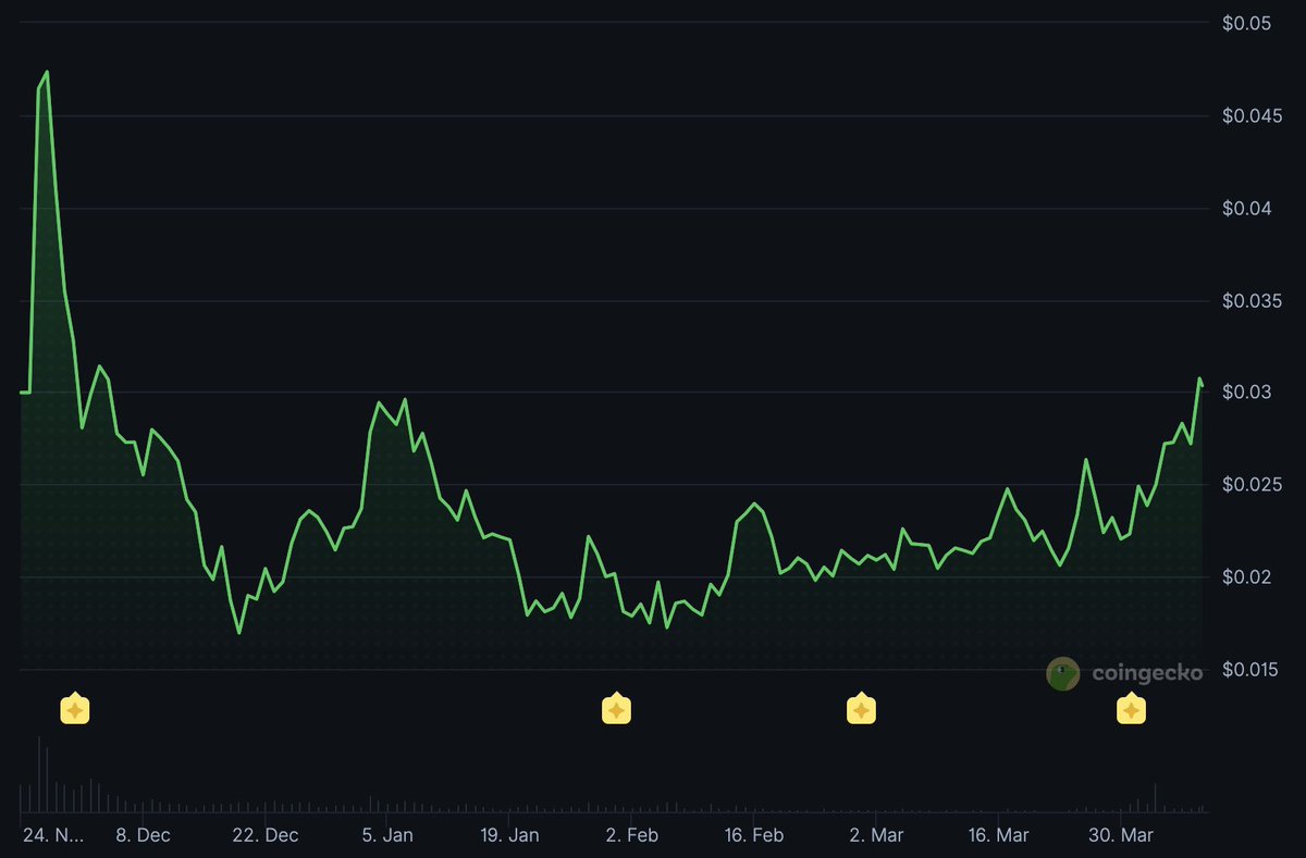 wale.moca 🐳 tweet media
