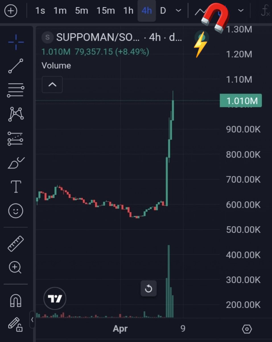 Suppoman Coin tweet media