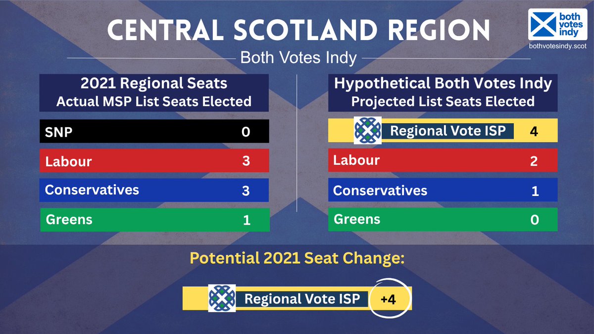 BothVotesIndy tweet media