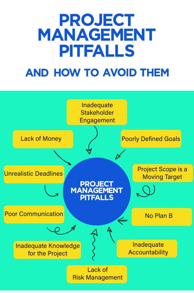 dobmarch8's tweet image. #ProjectManagement #Trainer #Consultant 
anthony-ajileye.com