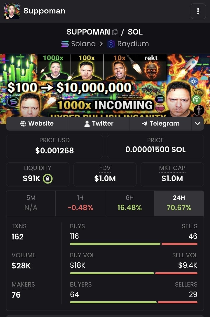 Suppoman Coin tweet media