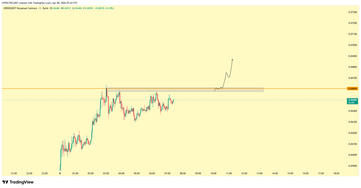 Crypto Hype tweet media