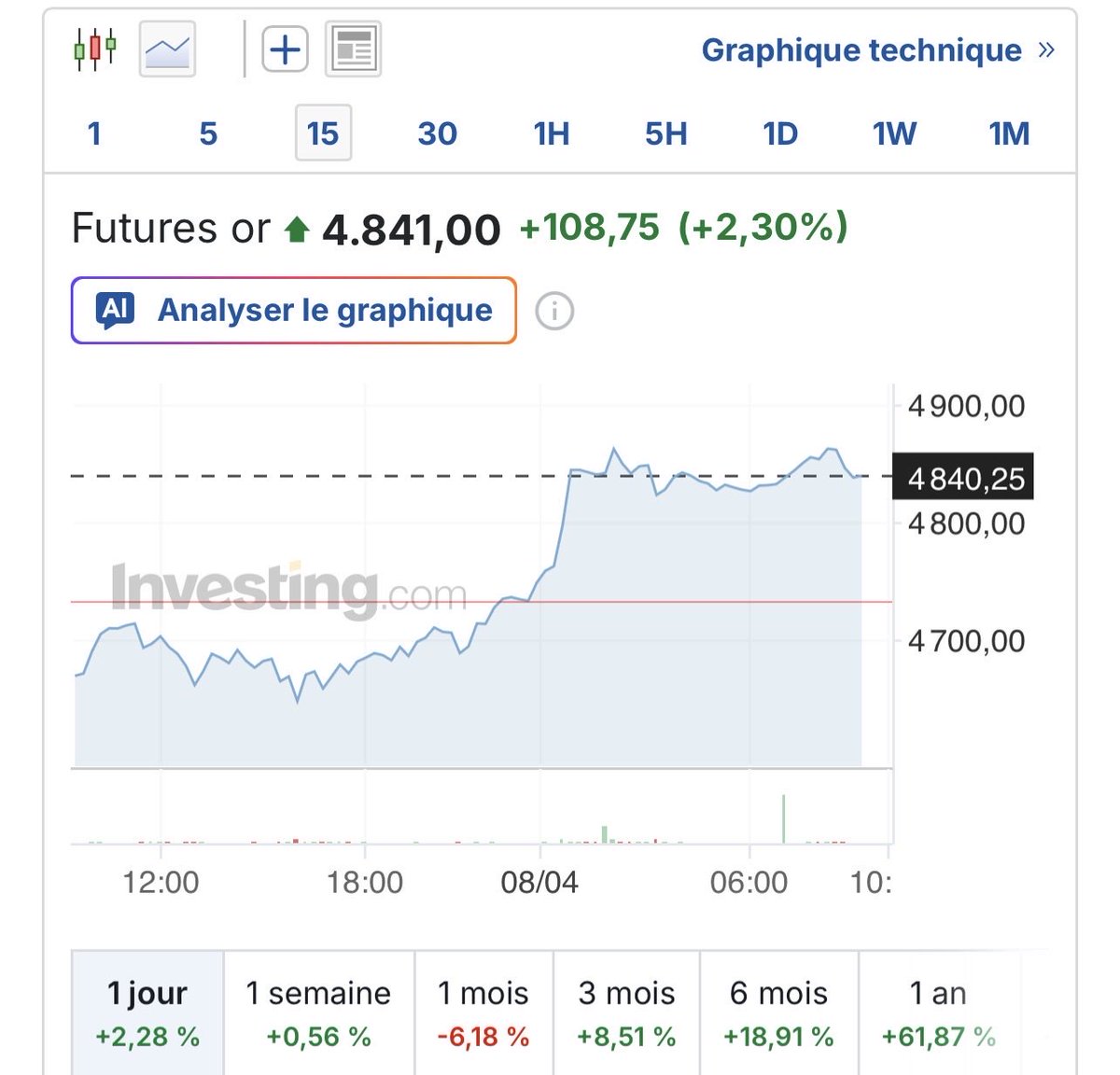Captain Bourse 🦊 tweet media