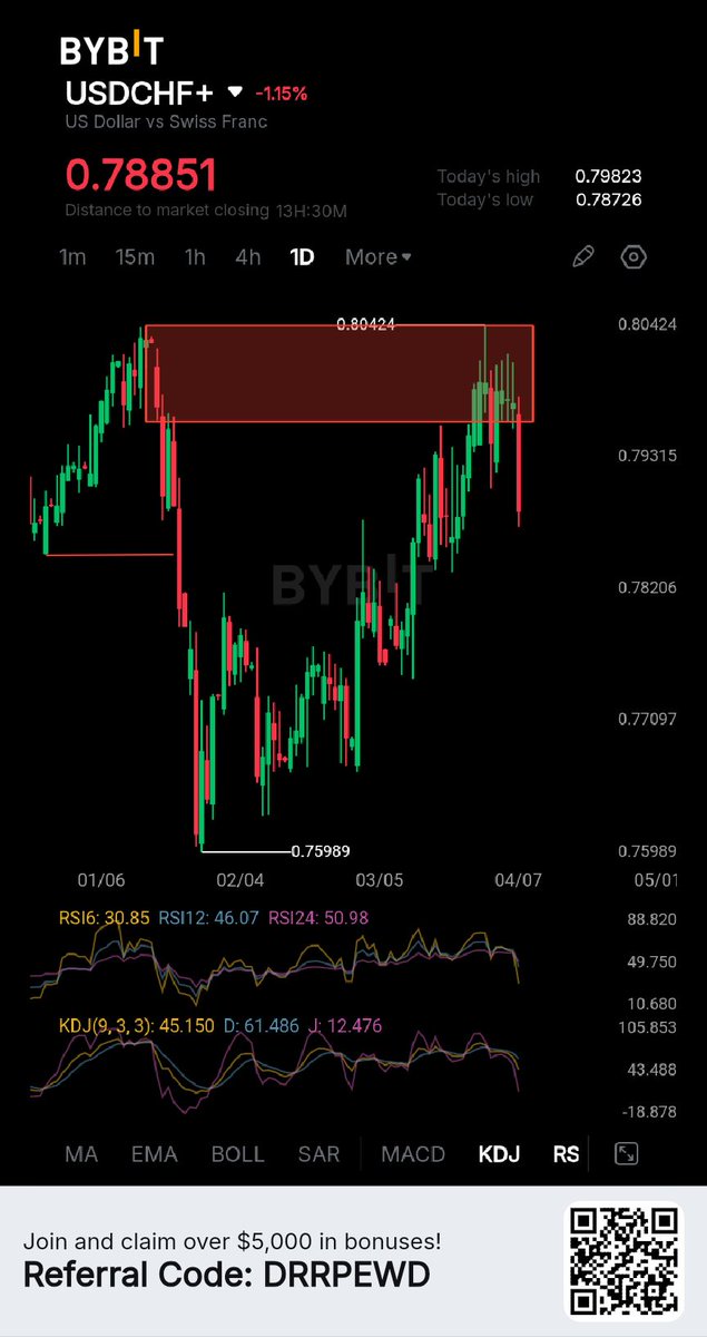 YungDon01 tweet media