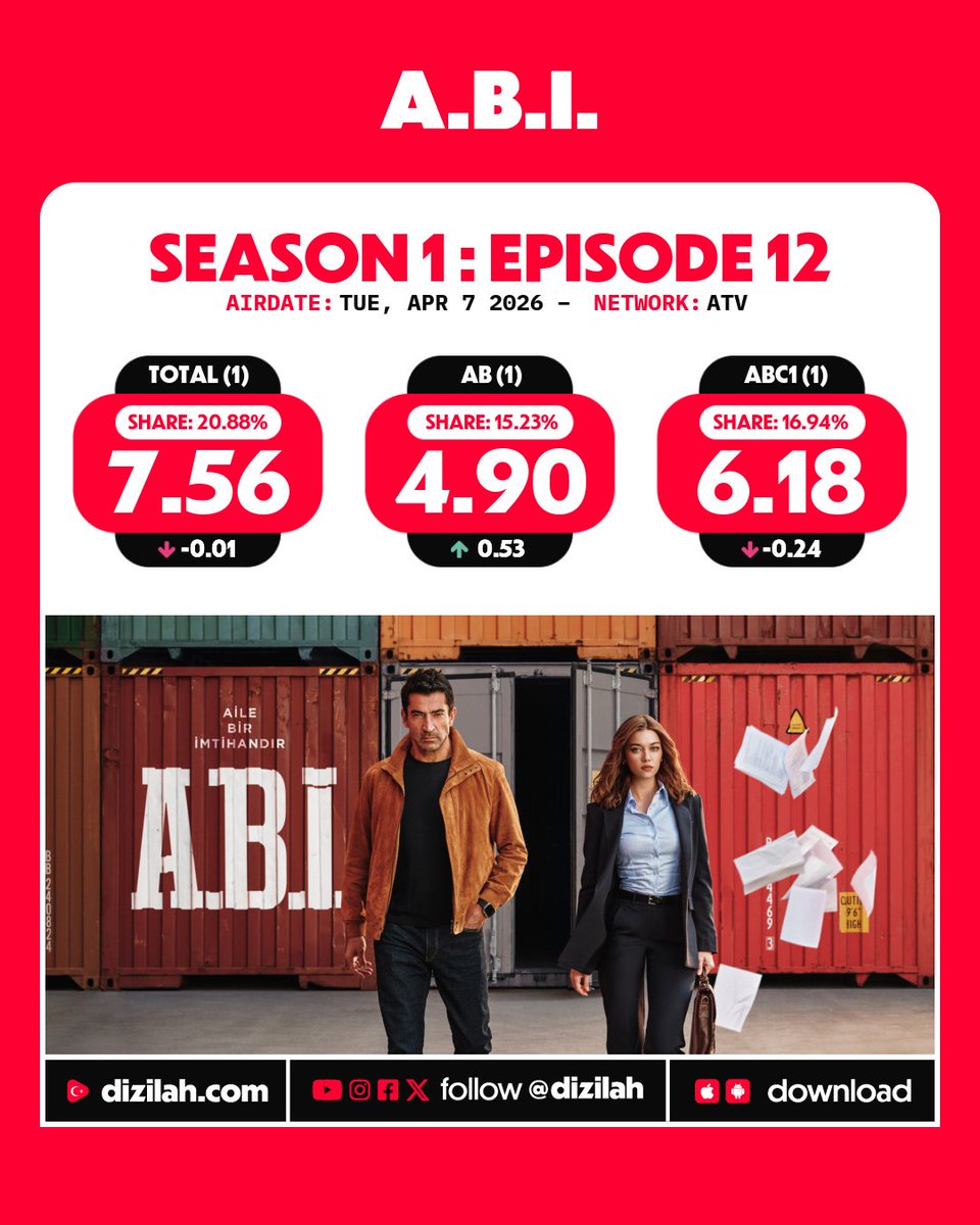 dizilah's tweet image. 📈 Ratings: #ABI on ATV!