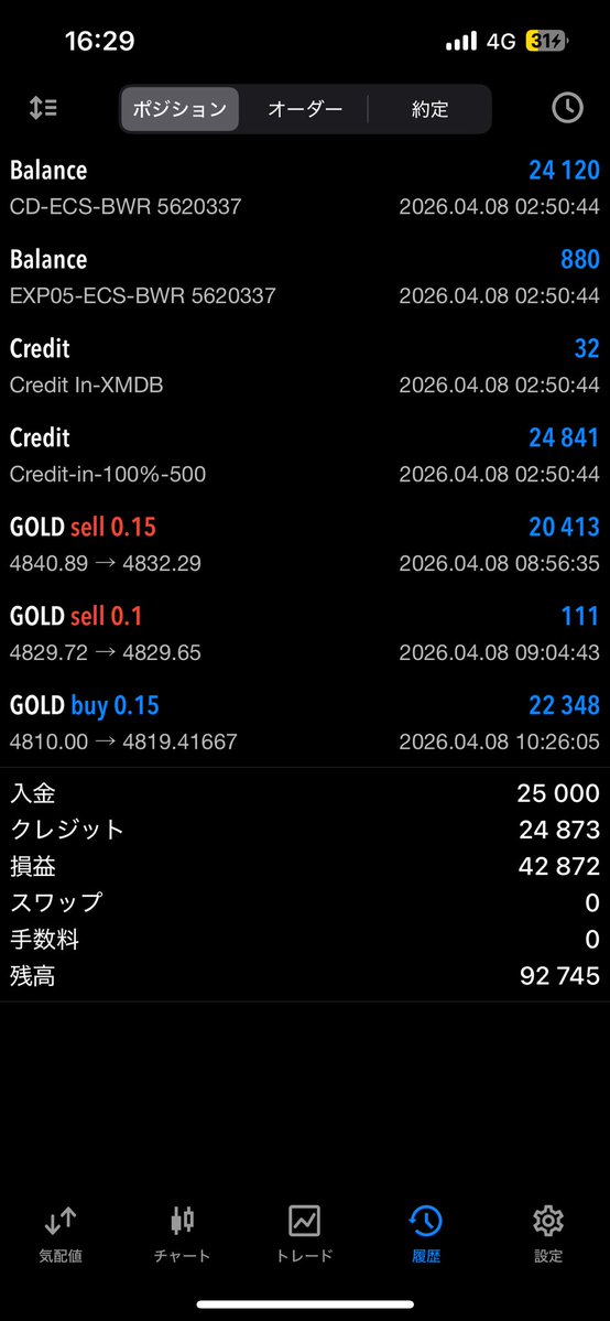 少額から1000万円を目指すスロット兼業トレーダー tweet media
