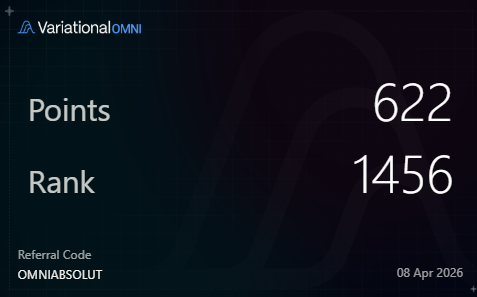 Absoluto92's tweet image. Points Recap ➖ Week 3

      Total cost was 0$ - After paying fees, spread, slippage, funding I ended the week with $70 Profit
      Estimate win from points : $1,000-2,000+

@01Exchange  ➖ 118 Points
@variational_io➖ 2 Points
@nadoHQ  ➖ 1058 points
@sodex_official➖677