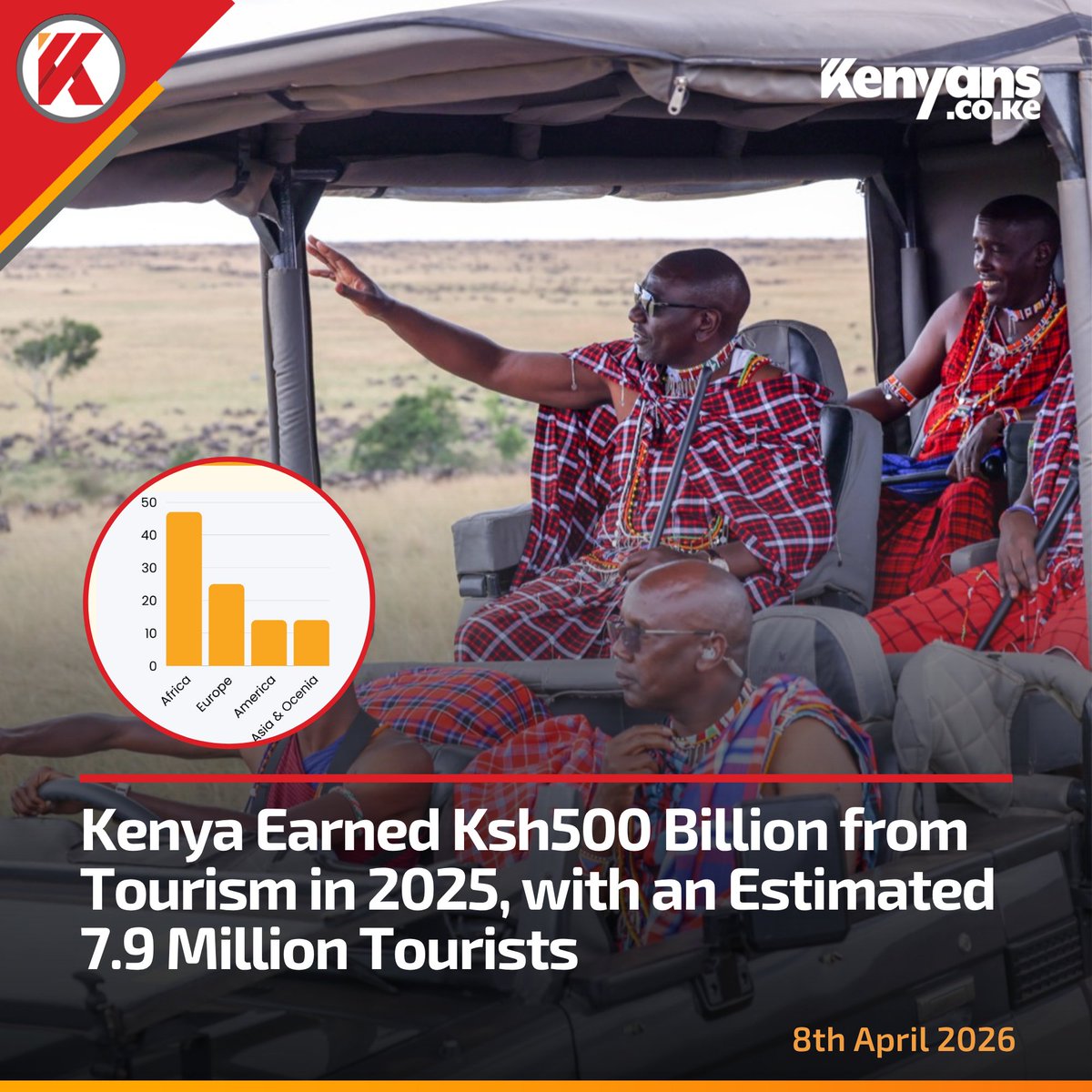 Kenyans.co.ke tweet media