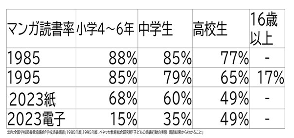 としょがかり tweet media