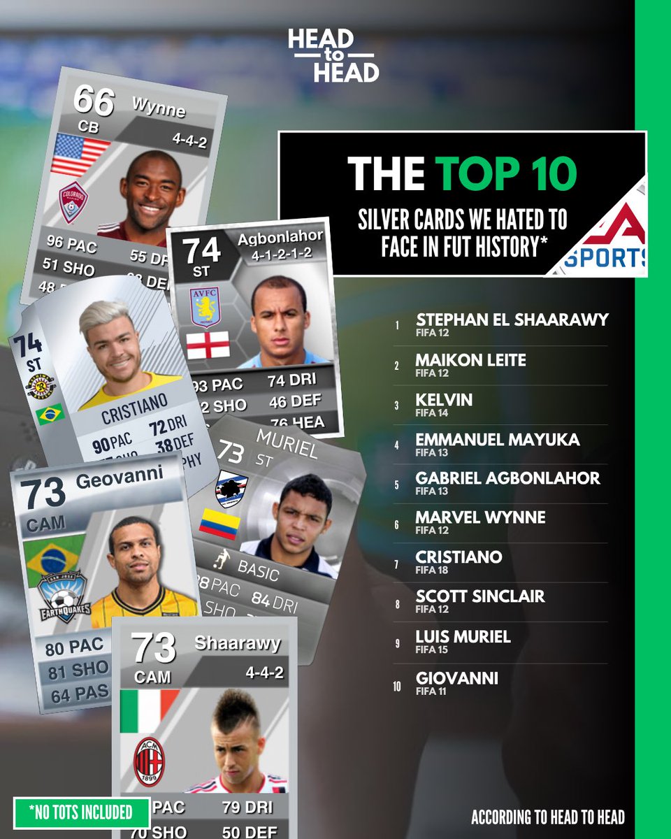 Head to Head tweet media