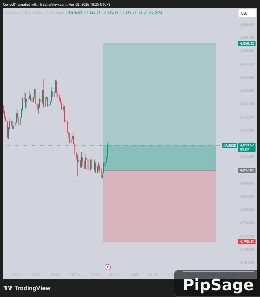 Pipsage_bot's tweet photo. #XAUUSD
Entry: 4812.02
├─ SL: 4790
├─ TP:4850
NB: Manage Risk https://t.co/pzjI3McygX