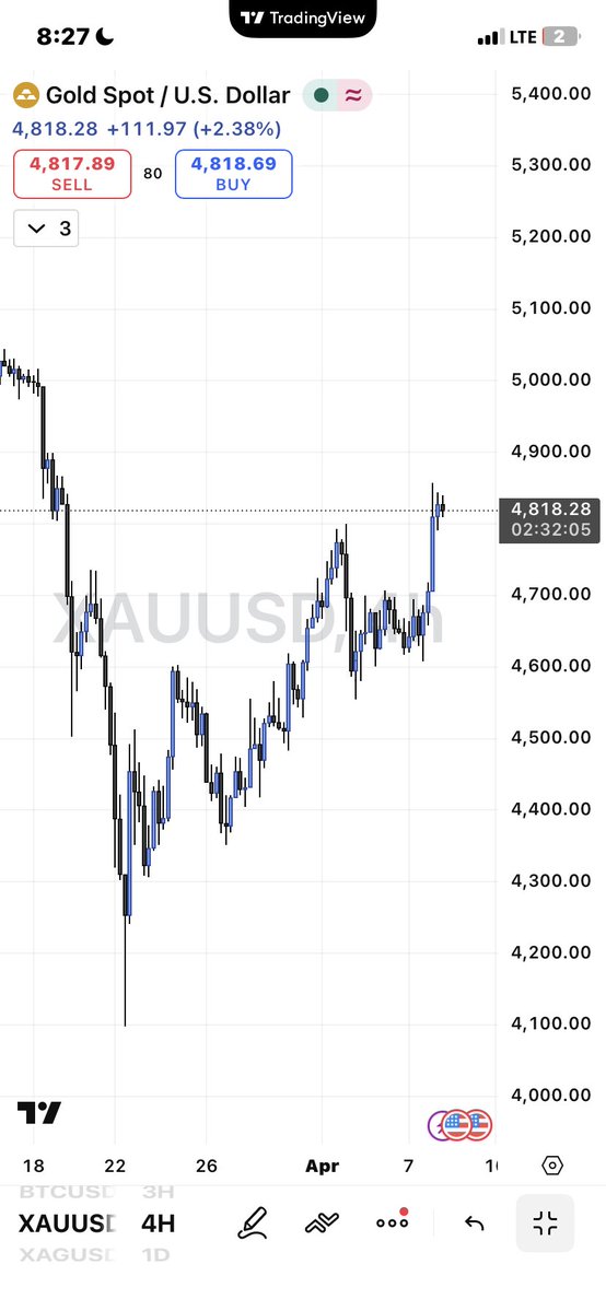 Richardmill📈📊 tweet media