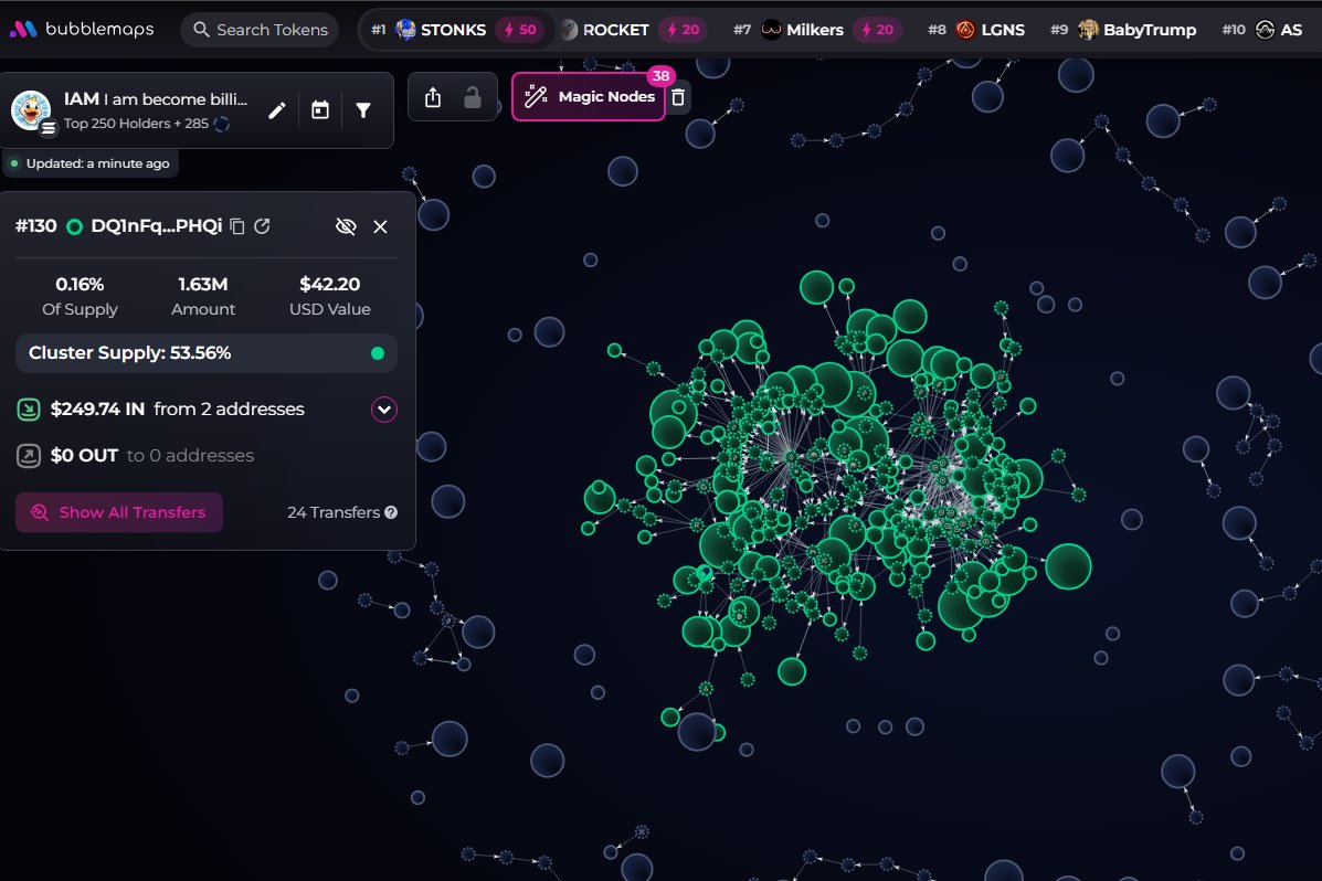 badattrading_'s tweet image. $IAM (CA qyzQwsyTYhAEGvonp5mcDaRSFuesDH4pfyRymLfpump) is bundled with fresh wallets. CEX map cluster looks normal though and no red flags with devsnightmare. Careful

It's around 23% bundled
