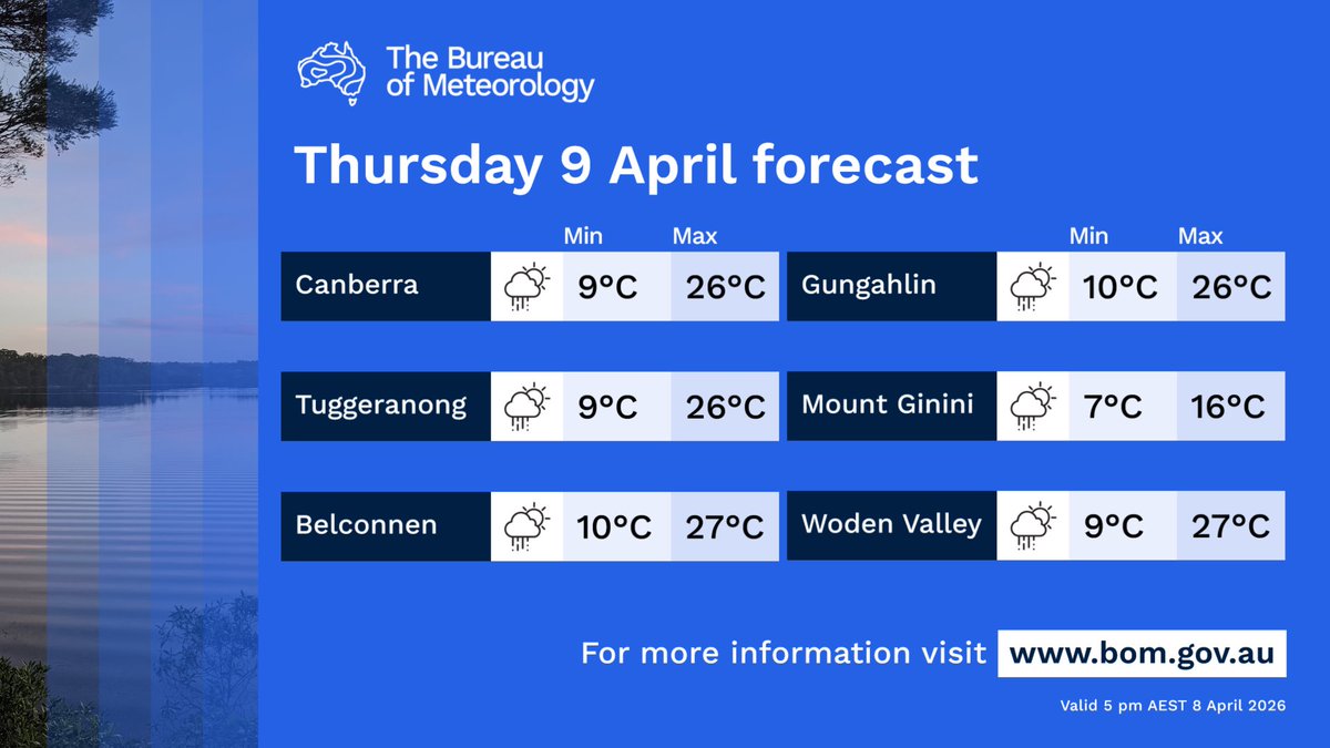 Bureau of Meteorology Australian Capital Territory tweet media