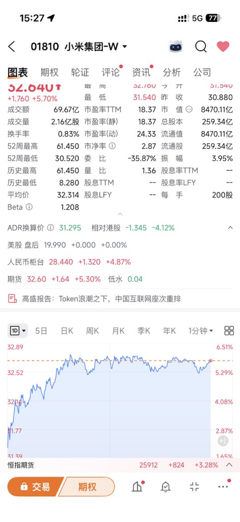 lipeng0820's tweet image. 消息传开了，都在猜Happy Horse模型是谁家的？

从股价表现来看铁不是手子的，但是老铁跟阿里一跌一涨，其余两家默不作声，难道是阿里的？