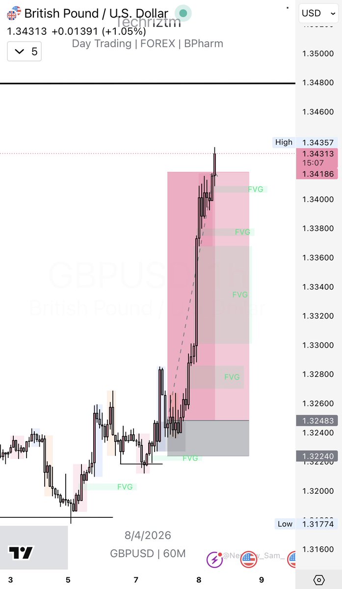 Techriz💯📈 tweet media