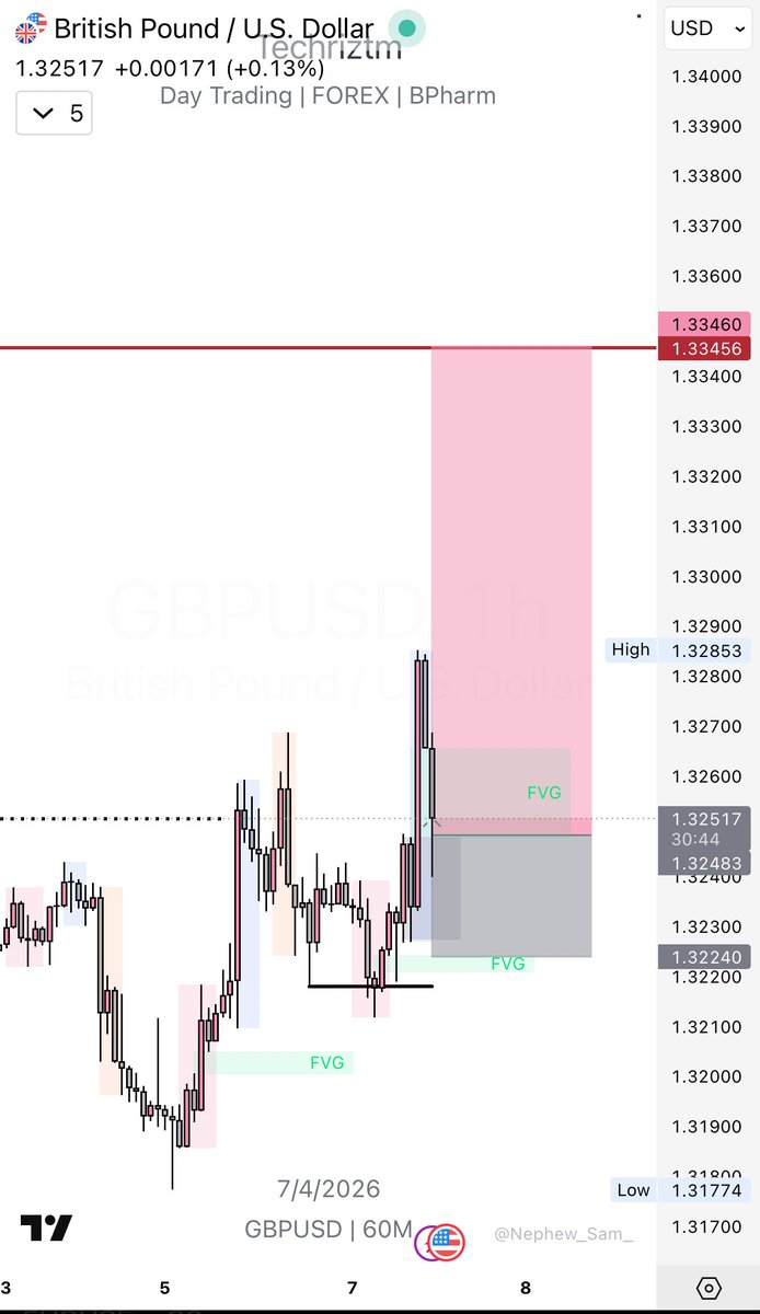 Techriz💯📈 tweet media