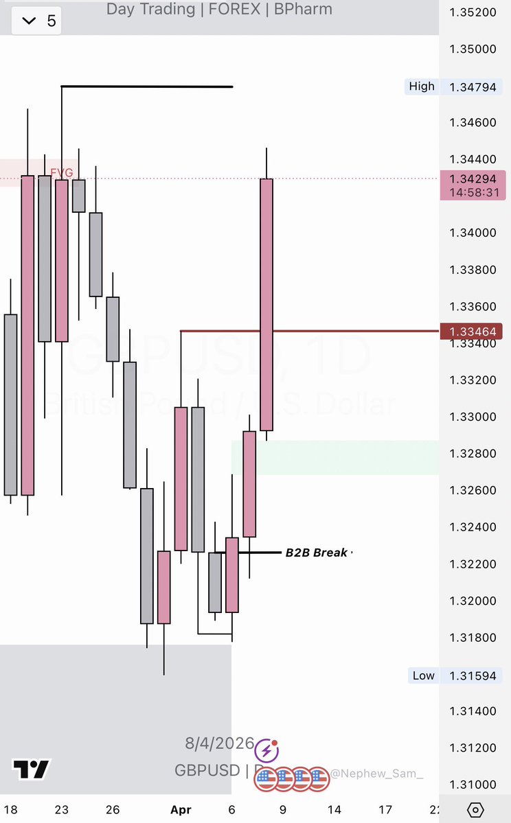 Techriz💯📈 tweet media
