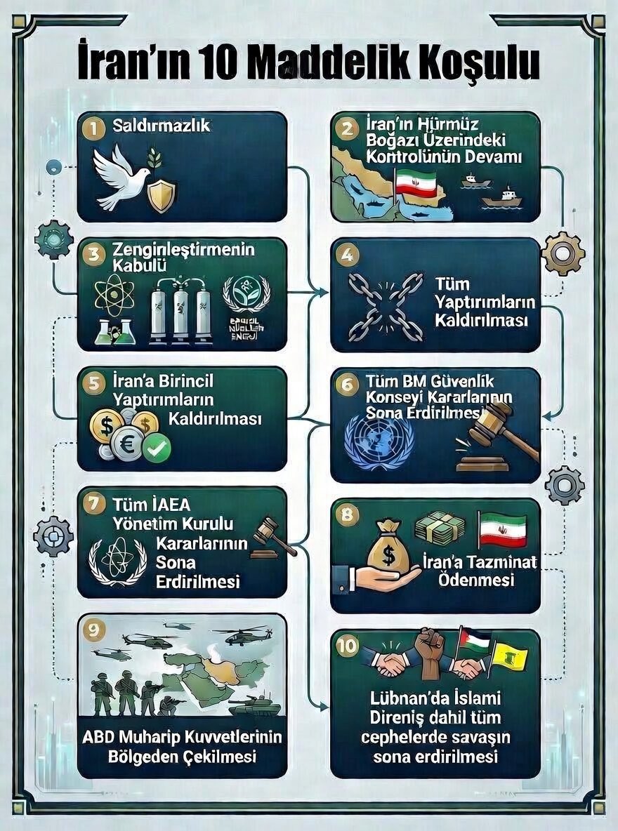 Cahit Dicle (yeni hesap) tweet media