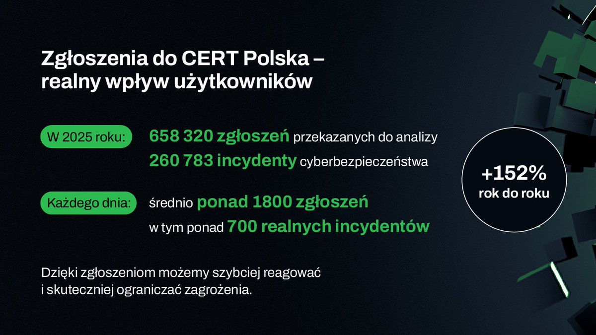 CERT Polska tweet media