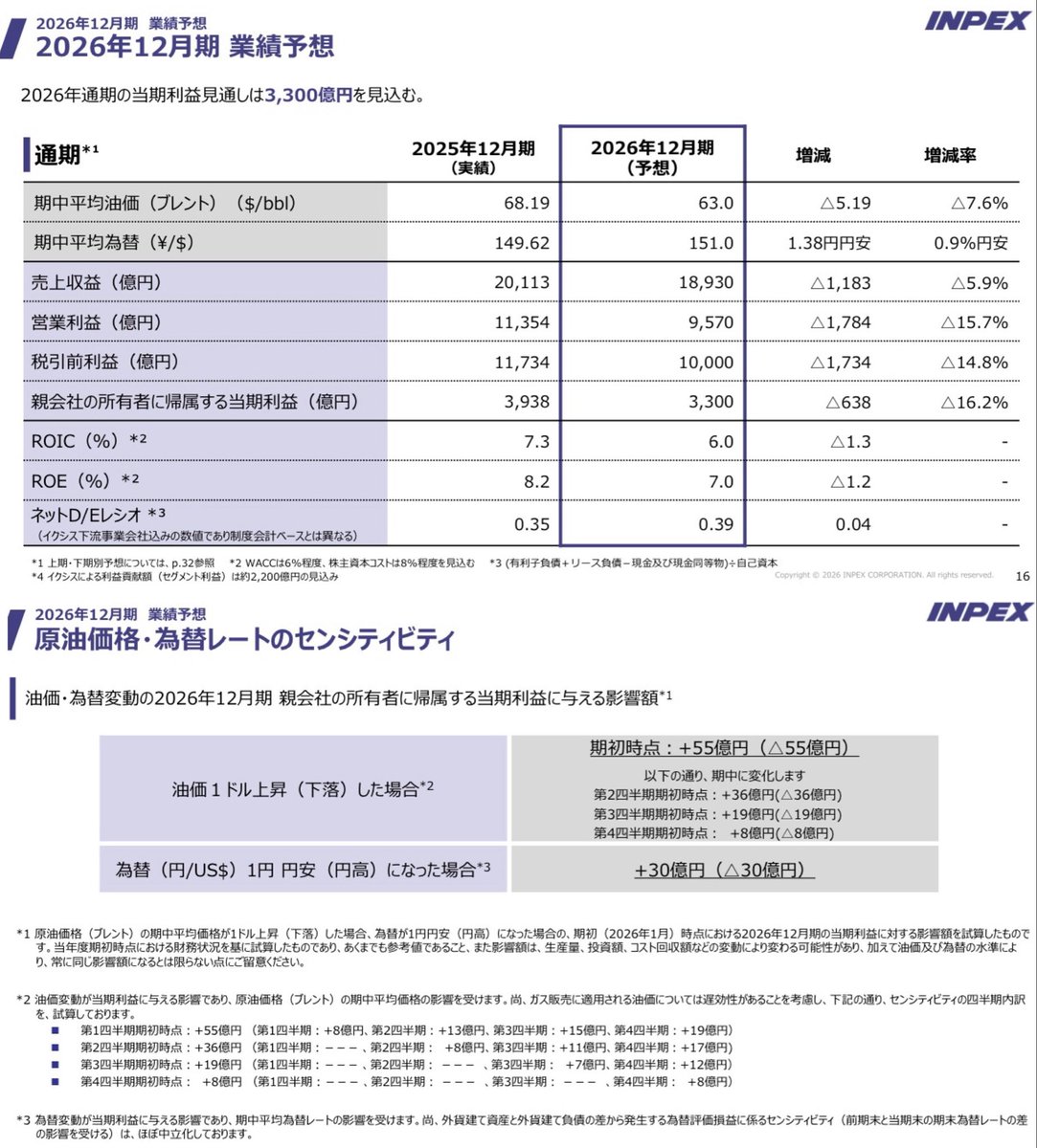 藤原証券アナリスト tweet media