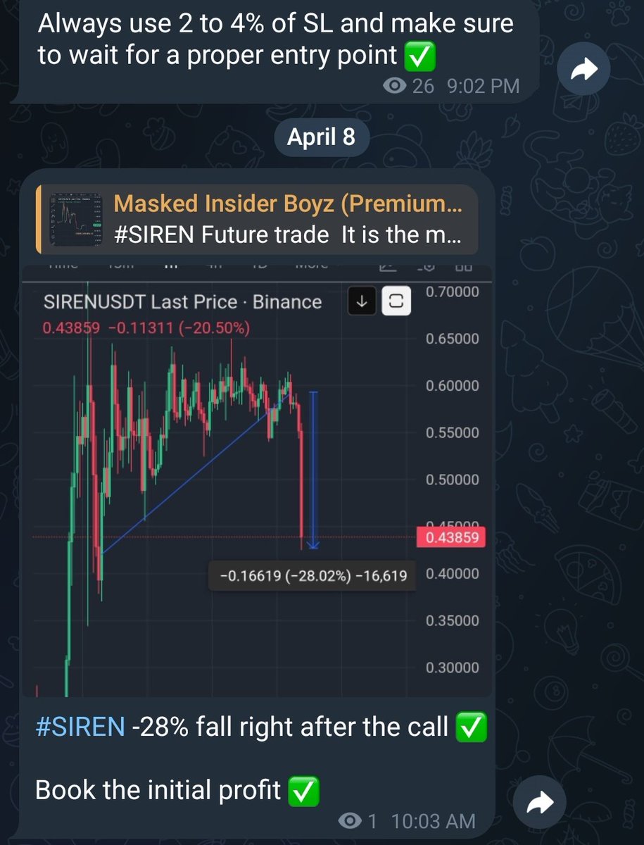 $SIREN -28% caught on Tg ✅️

TP HIT ✅️