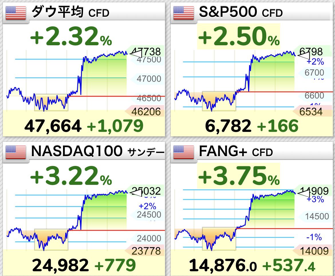 SaGa@米国株投資サラリーマン tweet media