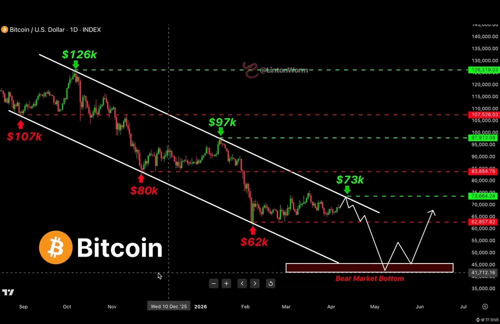 CryptoBee 互fo (@CryptoB43707) / Posts / X