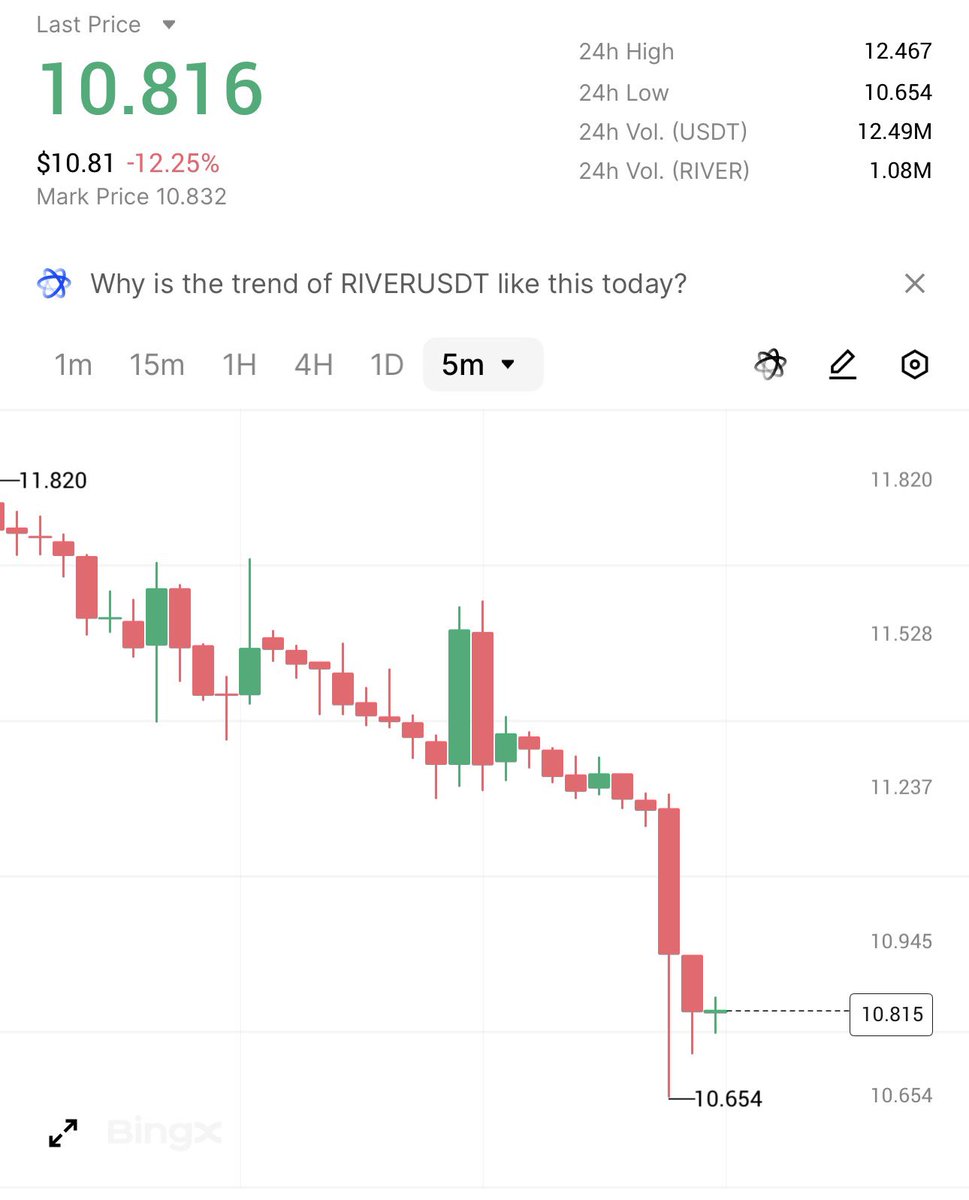 Legrand Rico 🐊 tweet media