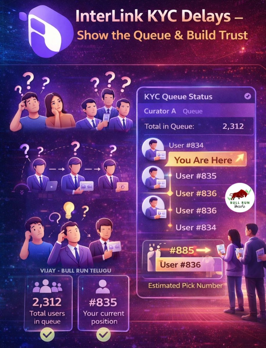 Bullruntelugu's tweet photo. InterLink KYC – Please Introduce Queue Visibility Feature 👍 @scott_itl Sir,

Many users in the community are currently experiencing confusion and uncertainty regarding the KYC process. 

A large number of users do not have clarity on when their KYC will be approved, which is creating frustration and doubt.

At present, users are unable to understand when they will be selected by a curator. 

Since there is no visibility into the queue or selection process, many are left in a situation where they simply don’t know what to expect or what to do next. 

This lack of transparency is gradually having a negative impact on overall community trust.

Additionally, there is a growing perception that KYC approvals are happening only for ambassadors. Whether true or not, this belief is spreading negativity and discouraging regular users from staying engaged.

To make the system more fair and transparent, it would be extremely helpful if the following details could be shared:

• A Total number of users in the KYC queue under each curator

• A visible queue position for every user

• An estimated or approximate selection order/number

If users can clearly see where they stand and when they might be selected, it will build confidence, improve transparency, and strengthen trust within the community.

We kindly request the core team to consider implementing this. 

A transparent system will not only reduce confusion but also create a more positive and trustworthy ecosystem for everyone.

#Interlink #ITLG #ITL #BullRunTelugu