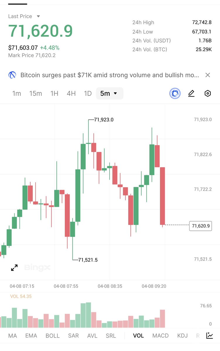 Legrand Rico 🐊 tweet media