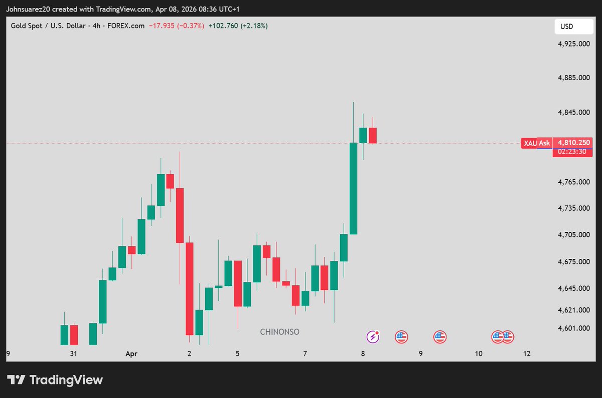 Suarez Chinonso tweet media