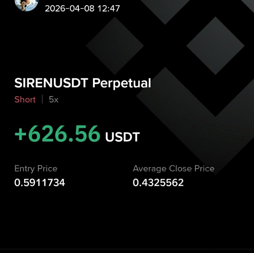 $SIREN closed ✅️

+$626.56 USDT