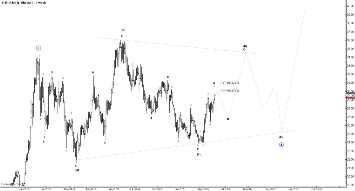 أ/ عادل الحويل tweet media