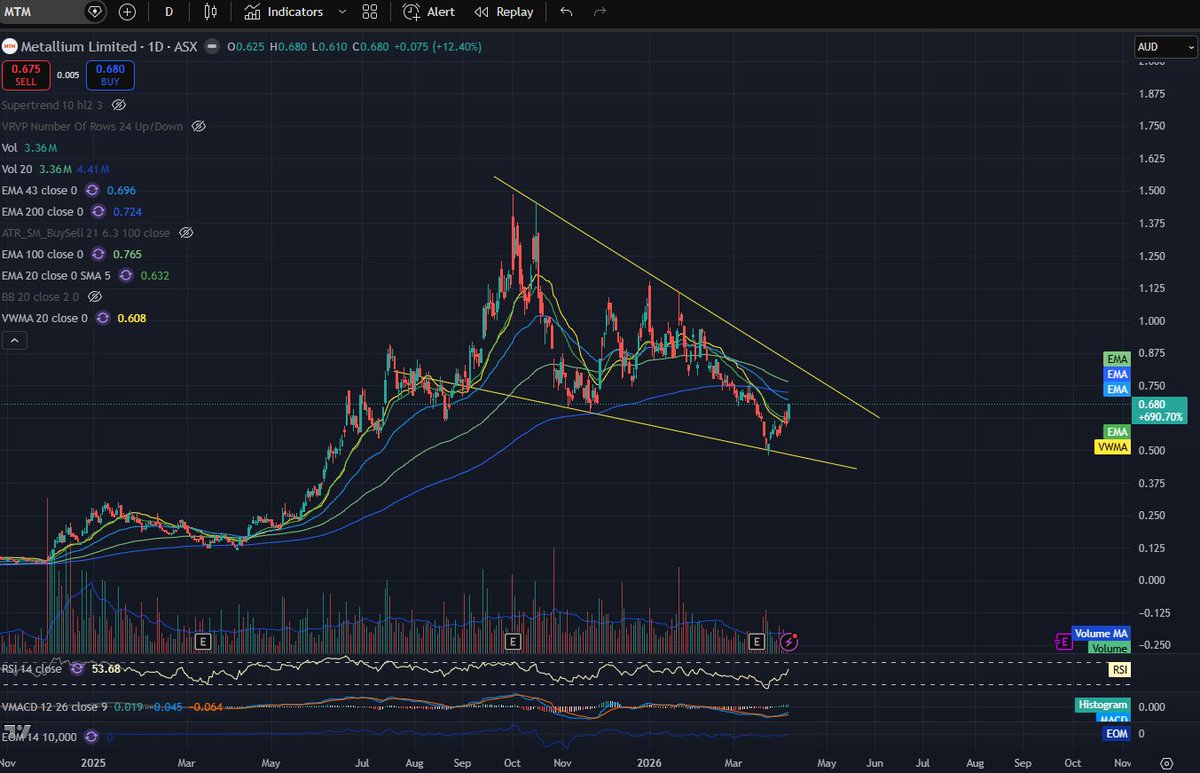sns_trader (@sns_trader) / Posts / X