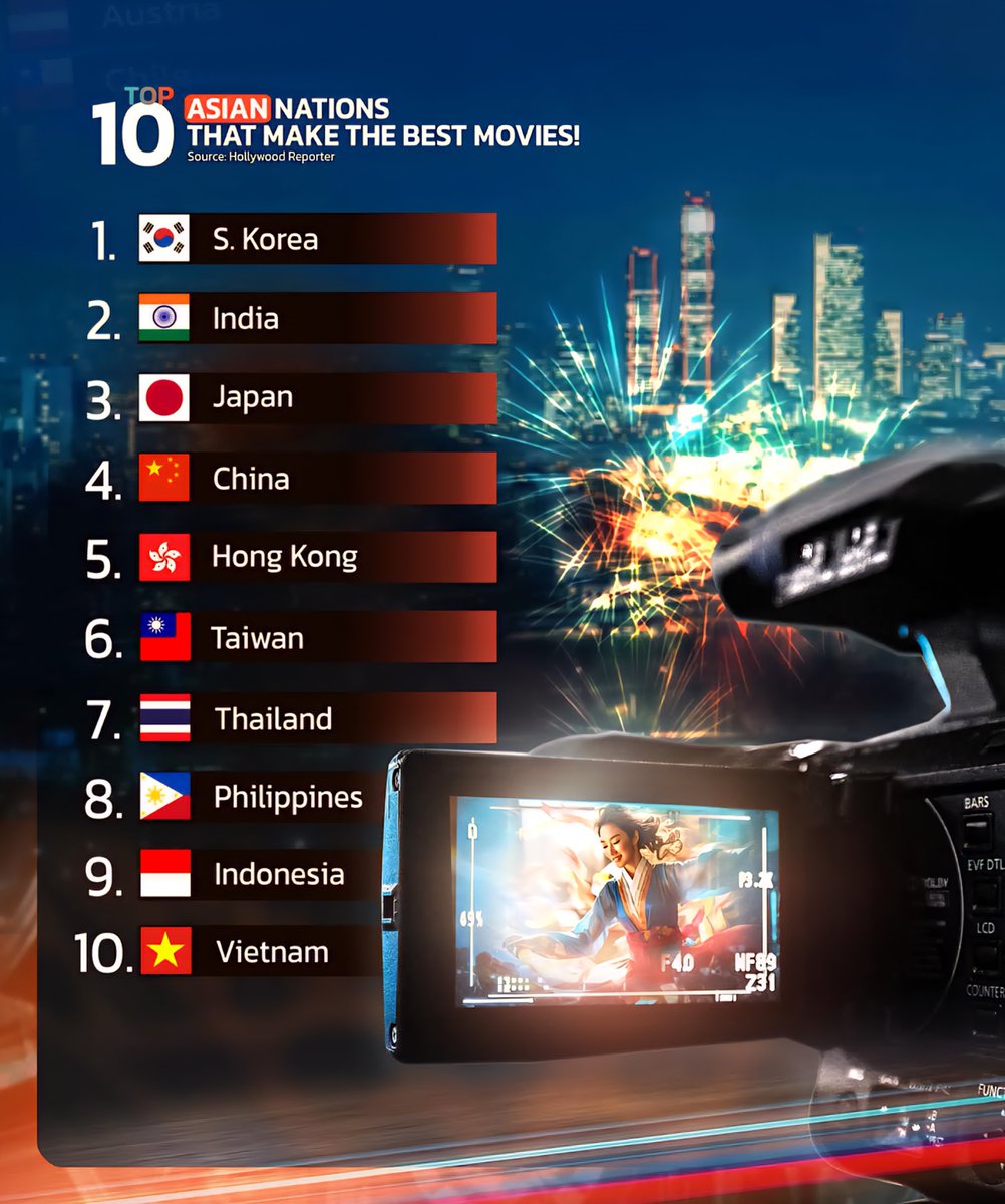 Global Statistics tweet media