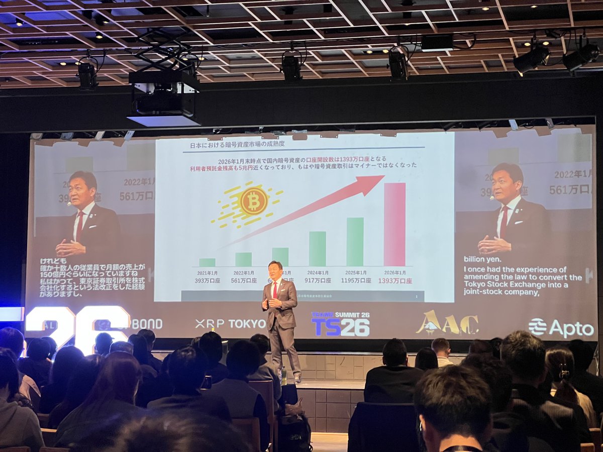 国民民主党 玉木党首

・暗号資産は単語としてイメージが悪いのでデジタルアセットという言い方に変えたい
・分離課税対象が2028年以降なのは対応が遅すぎると思っている
・今注目しているのはHyperliquid