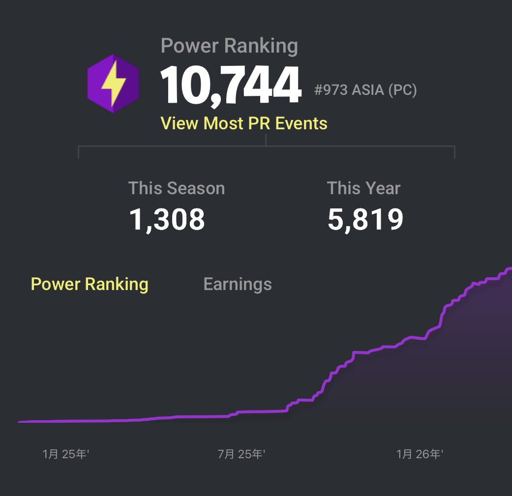LYNX-T ふりーく tweet media