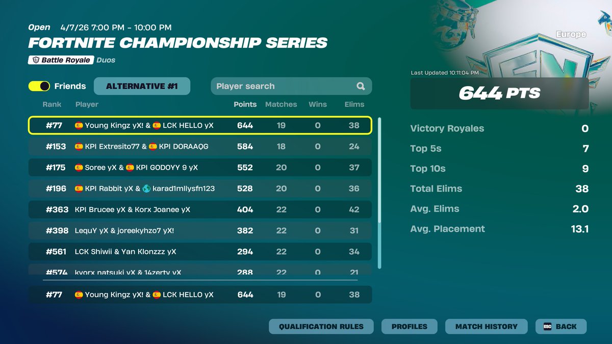 Fortnite Comp Report ESPAÑA tweet media