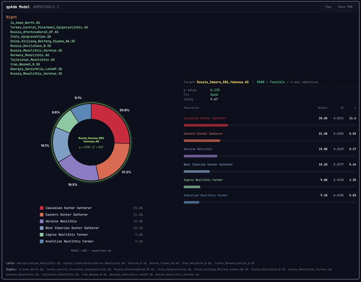 𝙈𝘼𝘿𝘼𝙄 𝙇𝘼𝘽𝙎 tweet media