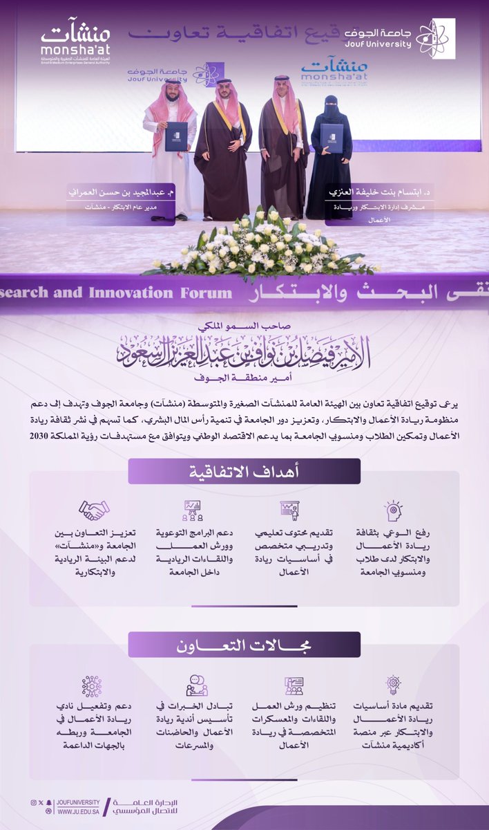 JoufUniversity's tweet photo. #خبر |
سمو أمير #منطقة_الجوف، صاحب السمو الملكي الأمير فيصل بن نواف بن عبدالعزيز، يرعى توقيع اتفاقية تعاون بين #جامعة_الجوف، و الهيئة العامة للمنشآت الصغيرة والمتوسطة (منشآت). https://t.co/wxoujGnVzm