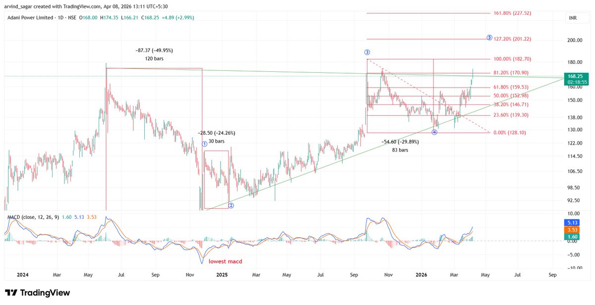 Arvind Sagar tweet media