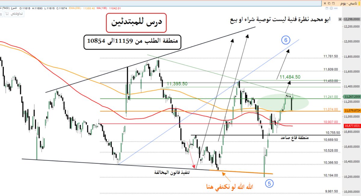 omaromo2's tweet photo. #تاسي 
المؤشر العام للسوق السعودي تحديث المتابعة اليومية مقاومات تاريخيه قدر عليها وترند فرعي يدندن عنده !! https://t.co/5ivs6FAZOa